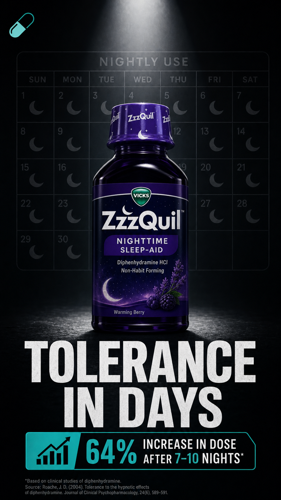 Sleep Aid Tolerance