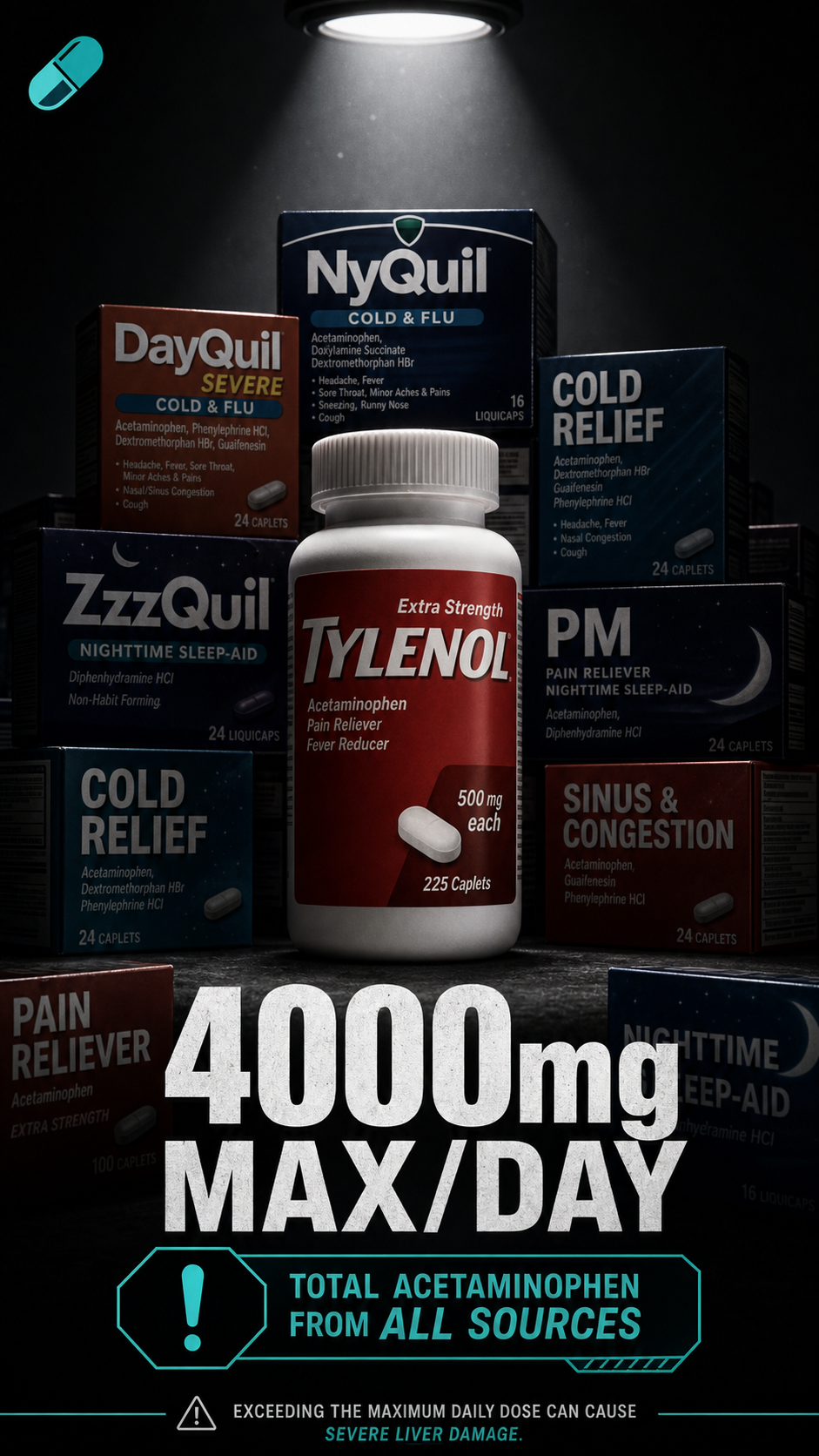 Hidden Tylenol Danger
